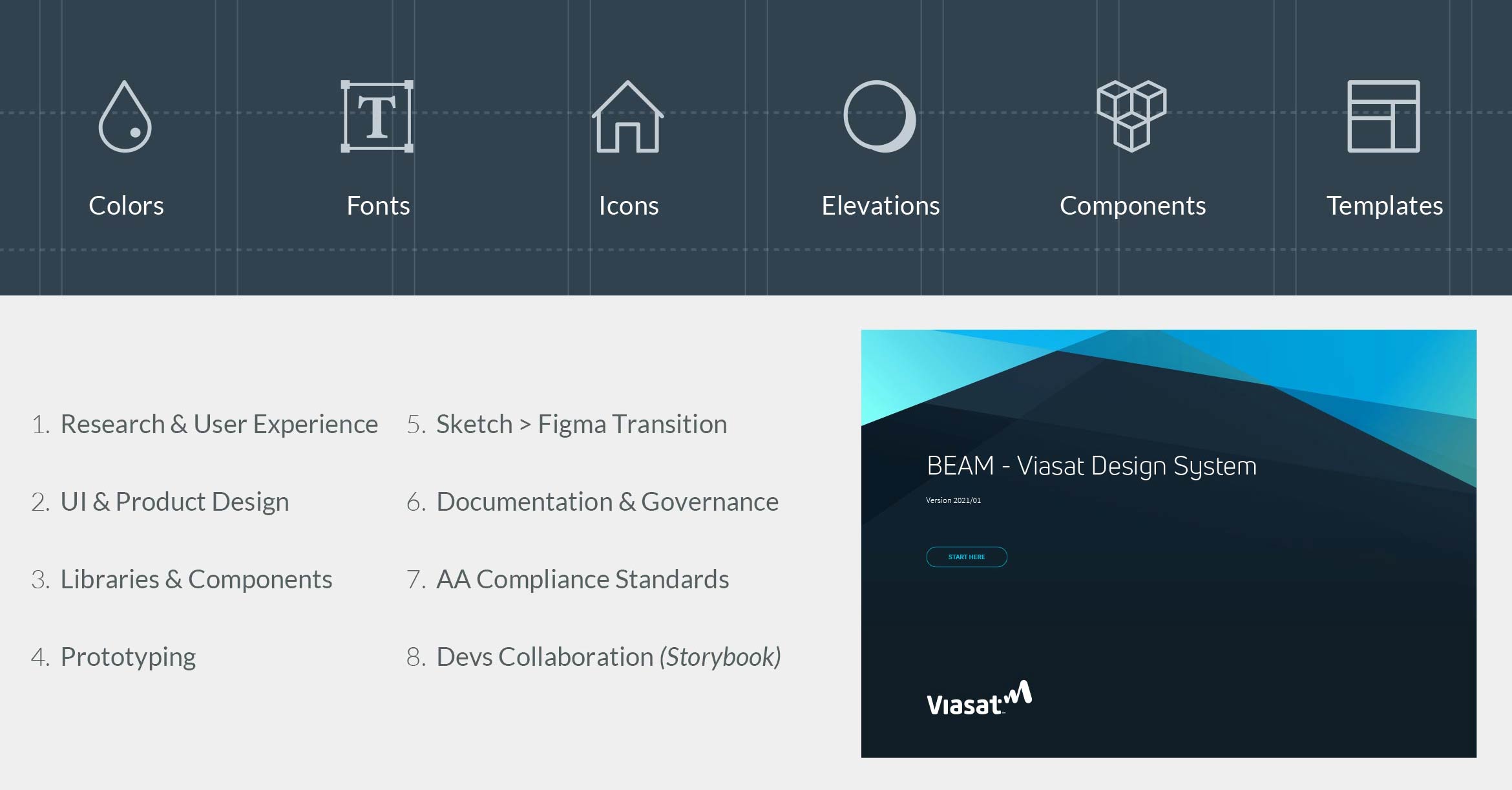 Viasat Design System - Product Design